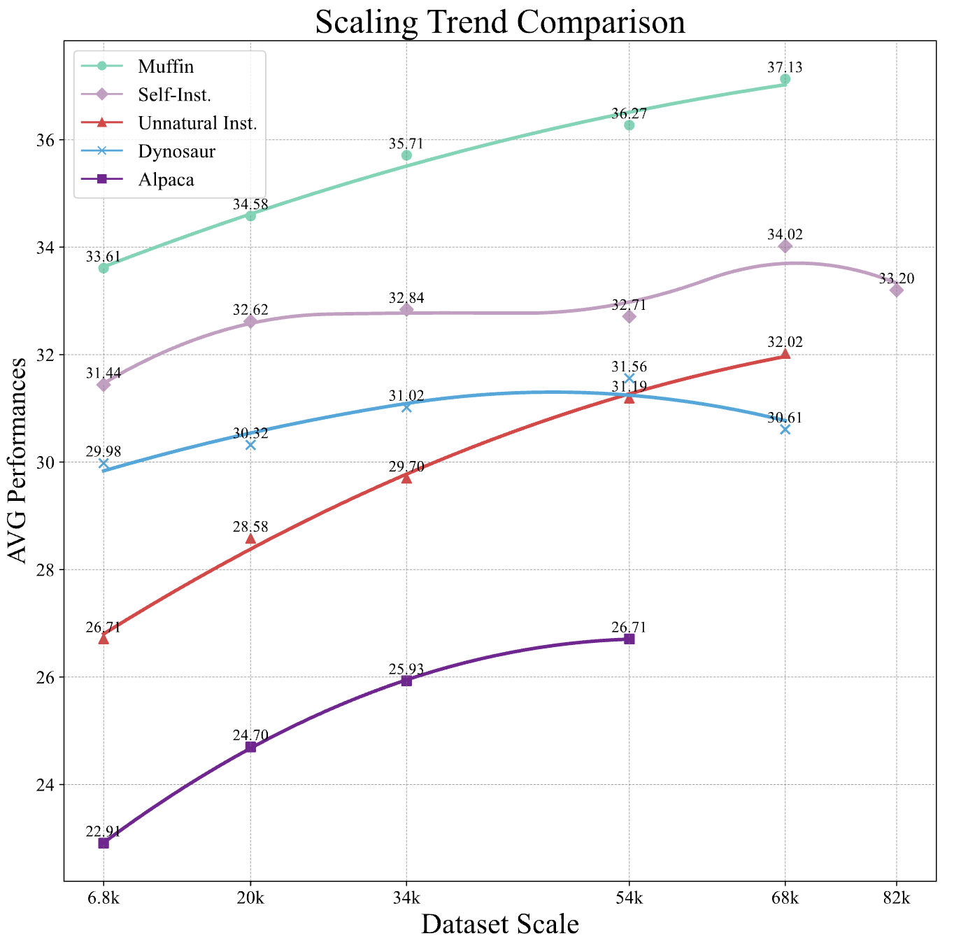 scale_trend